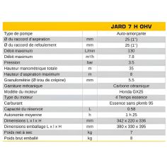 MOTOPOMPE 4 TEMPS- MOTEUR HONDA GX25 2