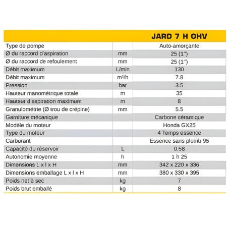 MOTOPOMPE 4 TEMPS- MOTEUR HONDA GX25 MOTOPOMPE 4 TEMPS- MOTEUR HONDA GX25