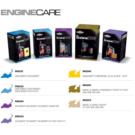 KIT ENTRETIEN SERIE 575 / 550 FILTRE A AIR / BOUGIE / BIDON HUILE - BRIGGS&STRATTON KIT ENTRETIEN SERIE 575 / 550 FILTRE A AIR / BOUGIE / BIDON HUILE - BRIGGS&STRATTON