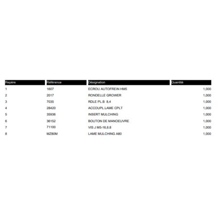KIT MULCHING MU80N ( POUR A80B, A80H, A80K, A80KE et A80PRO) - WOLF