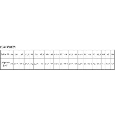 CHAUSSURE DE SECURITE S1P - VERT RL20036T CHAUSSURE DE SECURITE S1P - VERT RL20036T