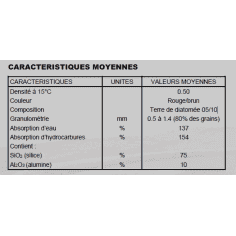 SAC ABSORBANT INDUSTRIEL ET ROUTIER DE 20 L - MINERVA 2