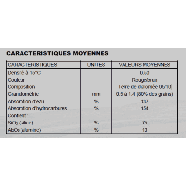SAC DE 20 LITRES ABSORBANT INDUSTRIEL ET ROUTIER - terre de Diatomée - MINERVA