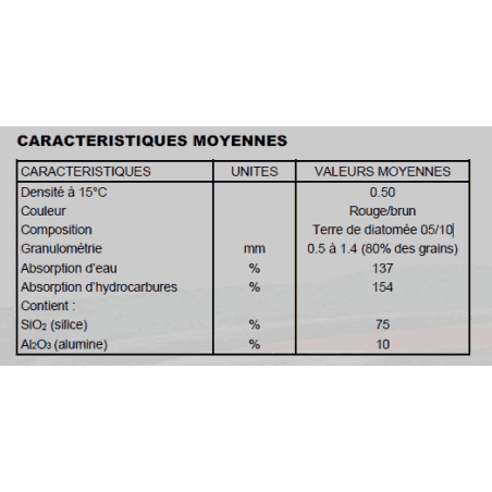 SAC DE 20 LITRES ABSORBANT INDUSTRIEL ET ROUTIER - terre de Diatomée - MINERVA