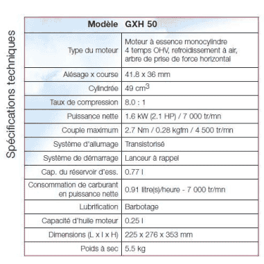 DESTOCKAGE- MOTEUR 49CC -2.5CV D15 7000 T/MN HONDA ENGINES