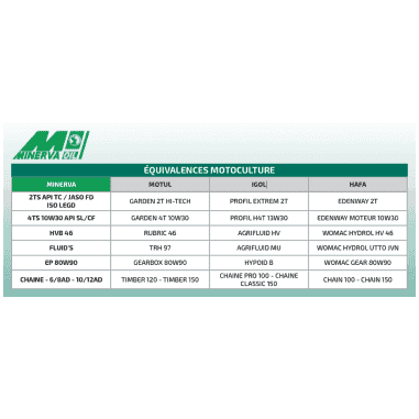 HUILE DE CHAINE 10/12 AD - 25L...