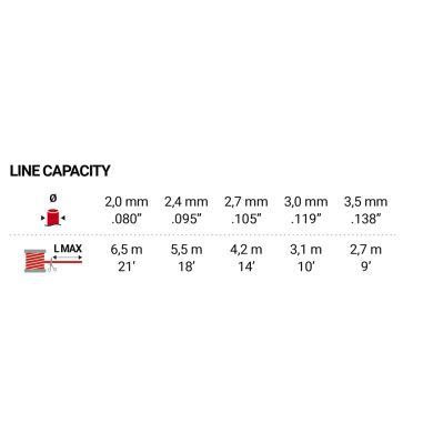 TETE A FIL TAP N'GO + ADAPTATEURS 10X100 12X150 FEMELLE GAUCHE (livré avec 2 adpatateurs) diam 108 mm