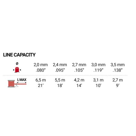 TETE A FIL TAP N'GO + ADAPTATEURS 10X100 12X150 FEMELLE GAUCHE (livré avec 2 adpatateurs) diam 108 mm
