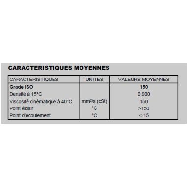 FUT D'HUILE DE CHAINE - 10/12AD - 210 LITRES - USAGE PROFESSIONNEL - MINERVA
