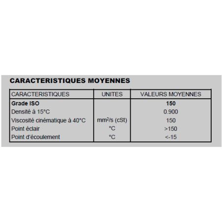 FUT D'HUILE DE CHAINE - 10/12AD - 210 LITRES - USAGE PROFESSIONNEL - MINERVA