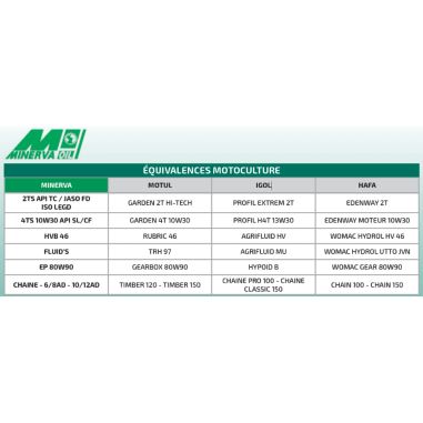 FUT D'HUILE DE CHAINE - 10/12AD - 210 LITRES - USAGE PROFESSIONNEL - MINERVA