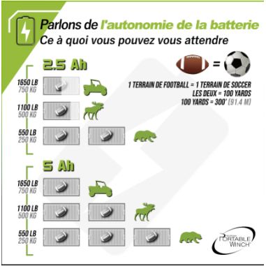 TREUIL DE TIRAGE A BATTERIE 80-82V - PORTABLE WINCH