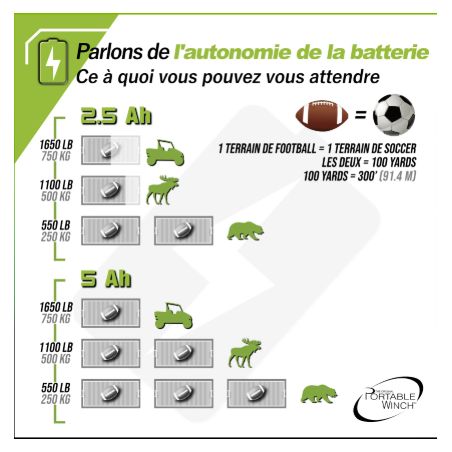 TREUIL DE TIRAGE A BATTERIE 80-82V - PORTABLE WINCH