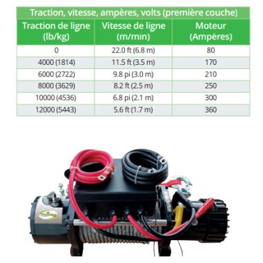 TREUIL ELECTRIQUE 12V 5445 Kg 1FK7193 7193