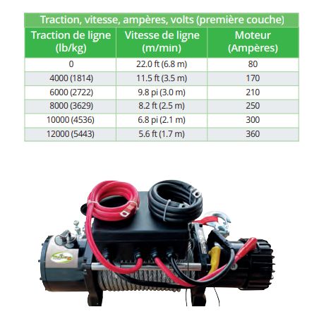 TREUIL ELECTRIQUE 12V 5445 Kg 1FK7193 7193