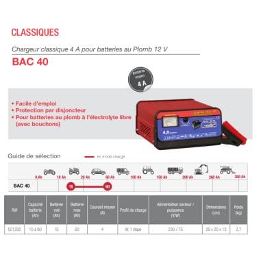 CHARGEUR DE BATTERIE PLOMB / ACIDE BAC30 de 5 à 55 Ah - 12V - 2.5A CHARGEUR DE BATTERIE PLOMB / ACIDE BAC30 de 5 à 55 Ah - 12V - 2.5A
