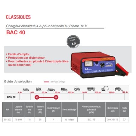 CHARGEUR DE BATTERIE PLOMB / ACIDE BAC30 de 5 à 55 Ah - 12V - 2.5A CHARGEUR DE BATTERIE PLOMB / ACIDE BAC30 de 5 à 55 Ah - 12V - 2.5A