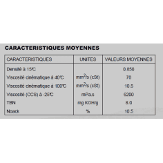 HUILE 4 TPS S - 10W30 Synthèse - fût de 210 litres - Minerva B4TS 2