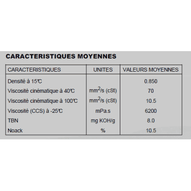 HUILE 4 TPS S - 10W30 Synthèse - fût de 210 litres - Minerva B4TS