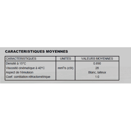 HUILE DE COUPE SOLUBLE - JERRYCAN 25 Litres MINERVA - pour utilisation d’usinage courant : décolletage, tournage, fraisage..., HUILE DE COUPE SOLUBLE - JERRYCAN 25 Litres MINERVA - pour utilisation d’usinage courant : décolletage, tournage, fraisage...,