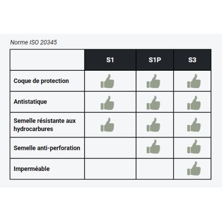 BOTTES OTTAWA S3 - BAUDOU BOTTES OTTAWA S3 - BAUDOU