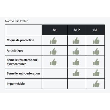 CHAUSSURE DE SECURITE GREENLAND - S3 - U POWER CHAUSSURE DE SECURITE GREENLAND - S3 - U POWER