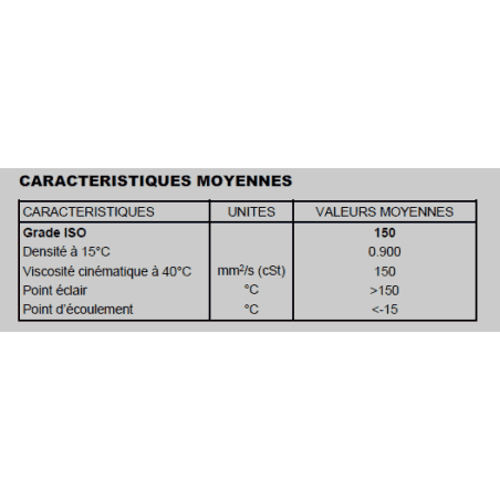 HUILE DE CHAINE Minerva 10/12AD Visco 150 cSt - bidon de 5 litres USAGE PROFESSIONNEL