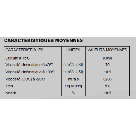 HUILE 4 TPS S - 10W30 Synthèse - fût de 60 litreS Minerva B4TS