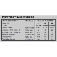 HUILE HYDRAULIQUE HVB46 bidon de 5L - MINERVA 2