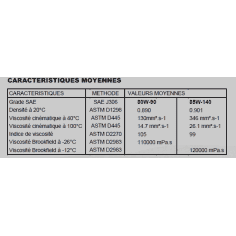 HUILE DE TRANSMISSION 80W90 - bidon de 2 litres - MOTOCULTURE - Minerva 2