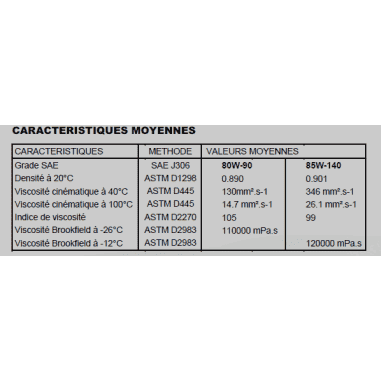 HUILE DE TRANSMISSION 80W90 - bidon de 2 litres - MOTOCULTURE - Minerva