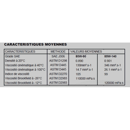 HUILE DE TRANSMISSION 80W90 - bidon de 2 litres - MOTOCULTURE - Minerva