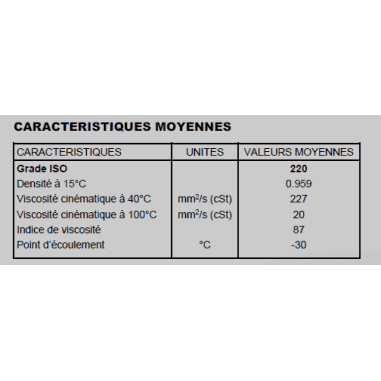HUILE DE RICIN bidon de 2 litres - MINERVA