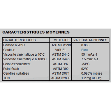 HUILE 2 TPS 100% SYNTHÉTIQUE bidon 2 litres - B2TS Minerva HUILE 2 TPS 100% SYNTHÉTIQUE bidon 2 litres - B2TS Minerva