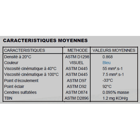 HUILE 2 TPS 100% SYNTHÉTIQUE bidon 2 litres - B2TS Minerva HUILE 2 TPS 100% SYNTHÉTIQUE bidon 2 litres - B2TS Minerva