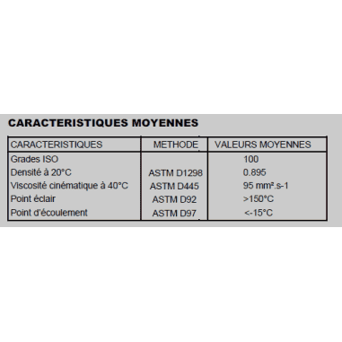 HUILE DE CHAÎNE Minerva 6/8AD Visco 100 cSt - bidon de 2 litres - USAGE SEMI INTENSIF HUILE DE CHAÎNE Minerva 6/8AD Visco 100 cSt - bidon de 2 litres - USAGE SEMI INTENSIF