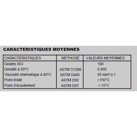 HUILE DE CHAÎNE Minerva 6/8AD Visco 100 cSt - bidon de 2 litres - USAGE SEMI INTENSIF HUILE DE CHAÎNE Minerva 6/8AD Visco 100 cSt - bidon de 2 litres - USAGE SEMI INTENSIF