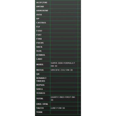 HUILE AUTOMOBILE MOTEUR TSP 0W30 - 5L MINERVA