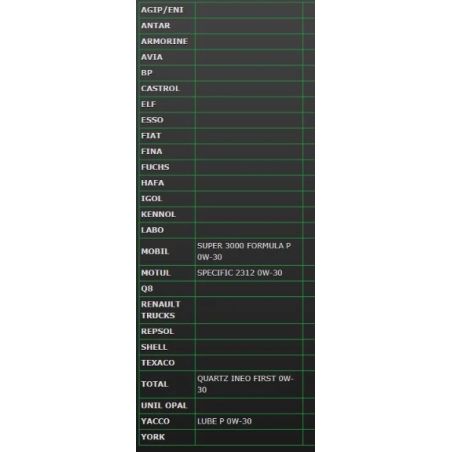 HUILE AUTOMOBILE MOTEUR TSP 0W30 - 5L MINERVA