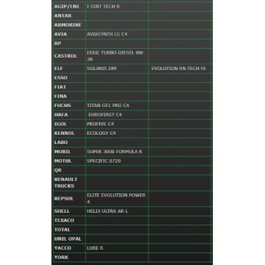 HUILE AUTOMOBILE MOTEUR TSR 5W30 - 5L MINERVA