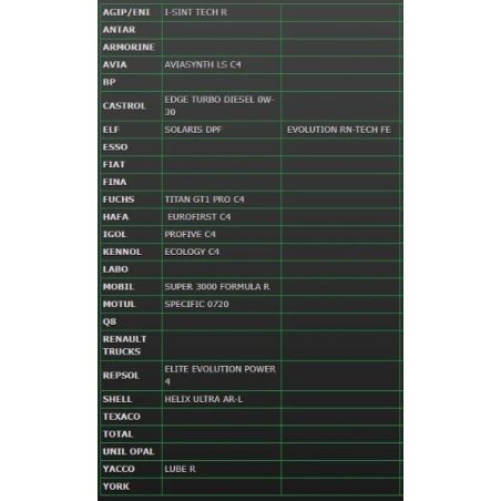 HUILE AUTOMOBILE MOTEUR TSR 5W30 - 5L MINERVA